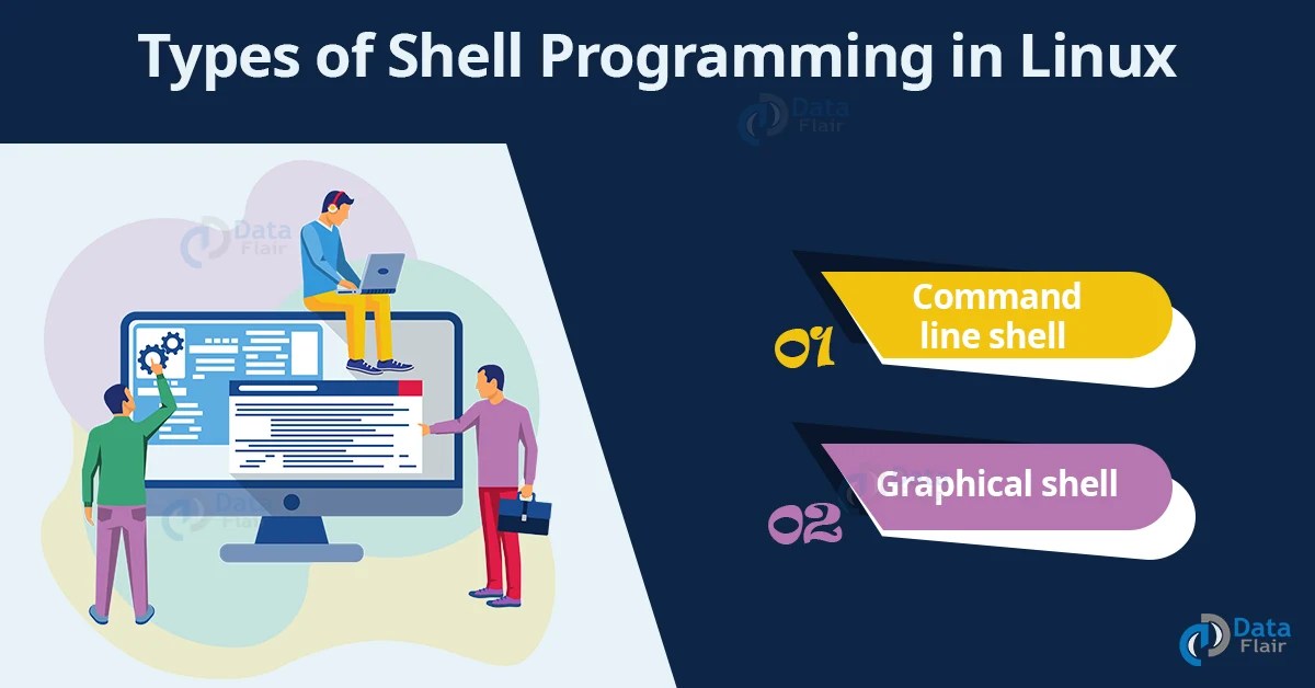 Shell Programming in Linux DataFlair