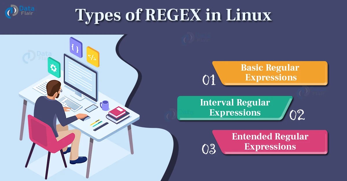 Regular Expression in Linux DataFlair