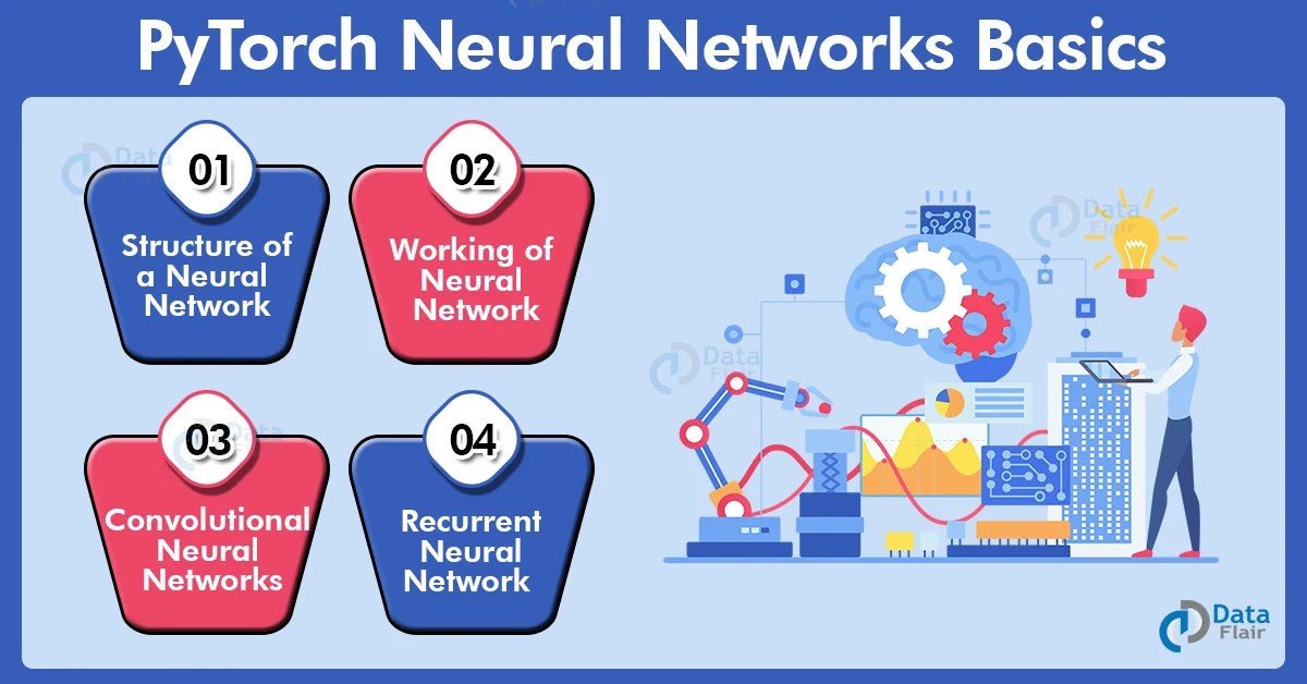 Basics of PyTorch Neural Network DataFlair