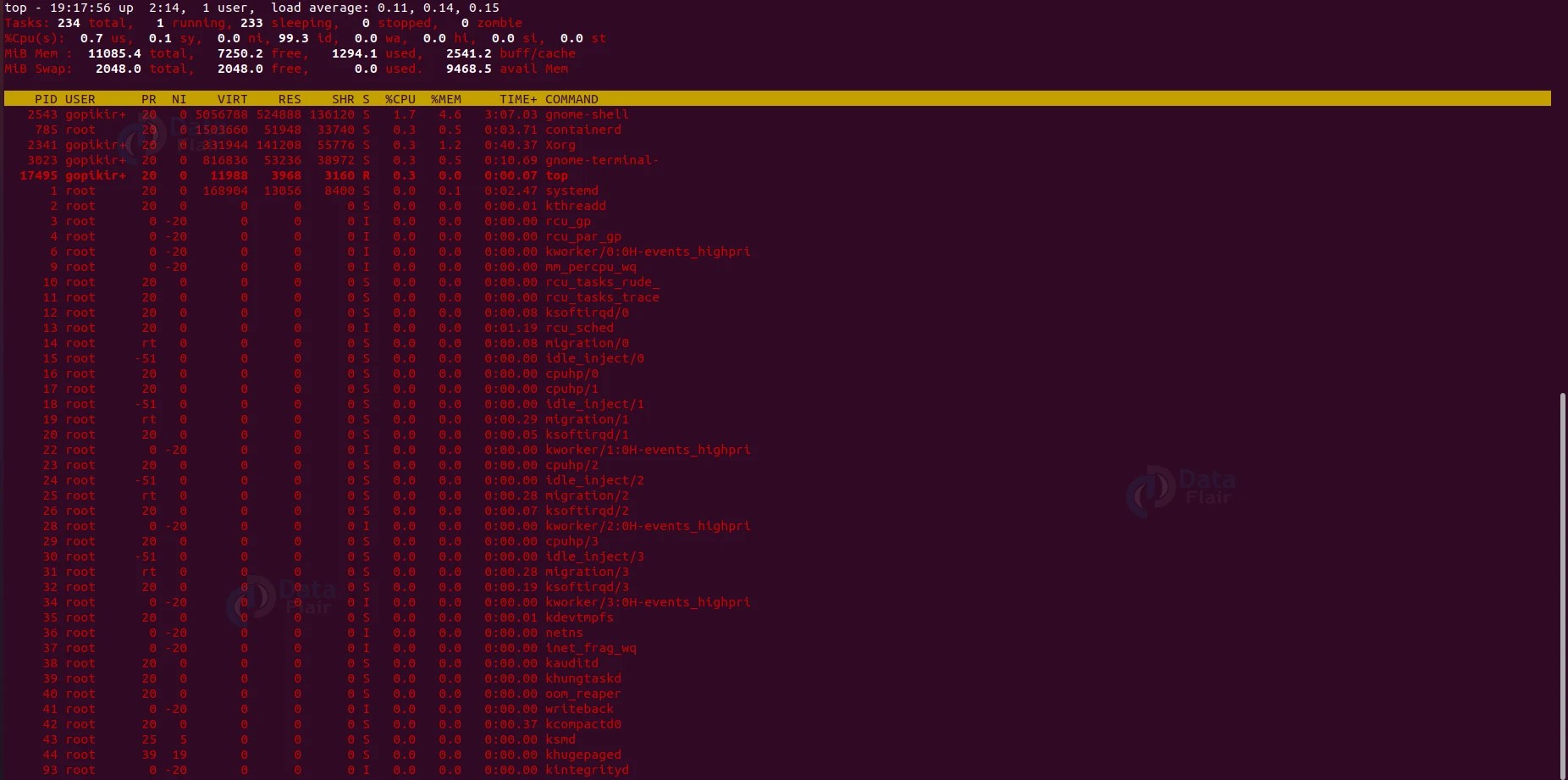 Top Command in Linux DataFlair