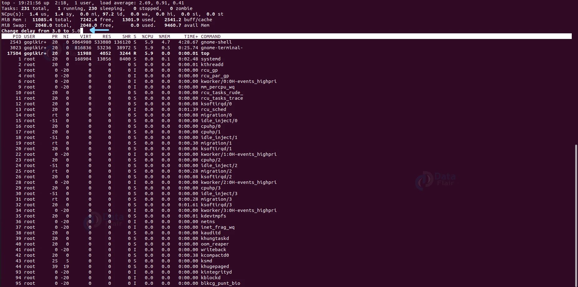 Top Command in Linux DataFlair