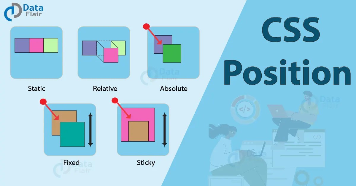 CSS Positioning with Examples DataFlair