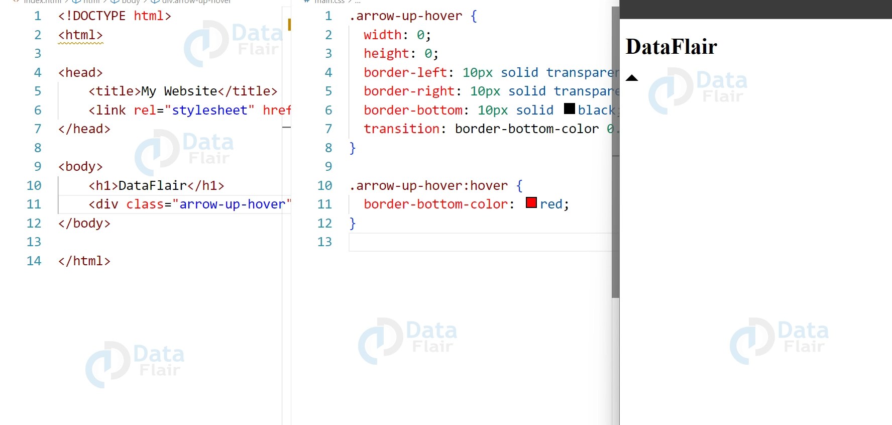 CSS Arrows DataFlair