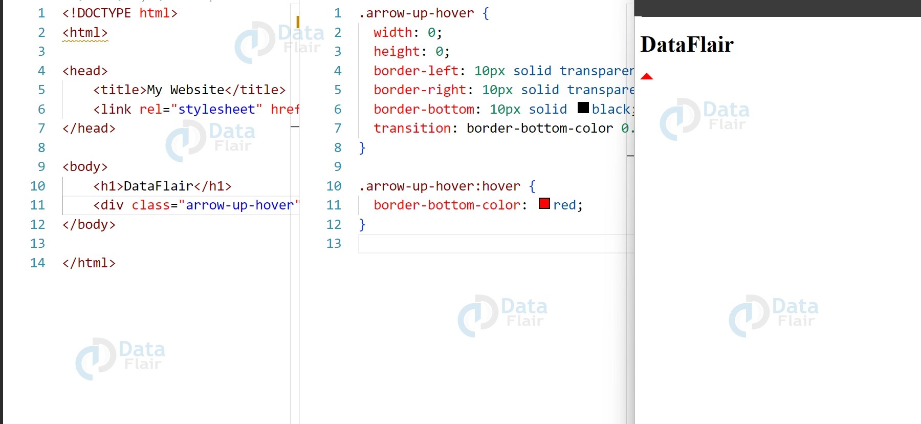 CSS Arrows DataFlair