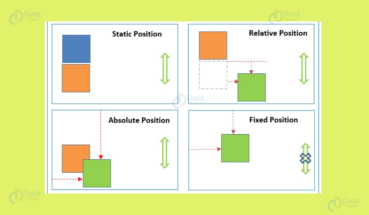 CSS Positioning with Examples DataFlair