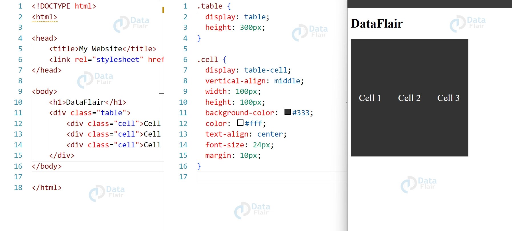 CSS Vertical Align Property DataFlair