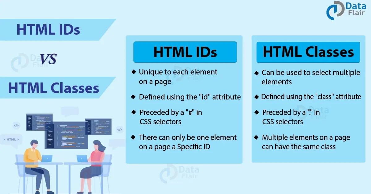 CSS ID vs Class Uncover the Difference DataFlair