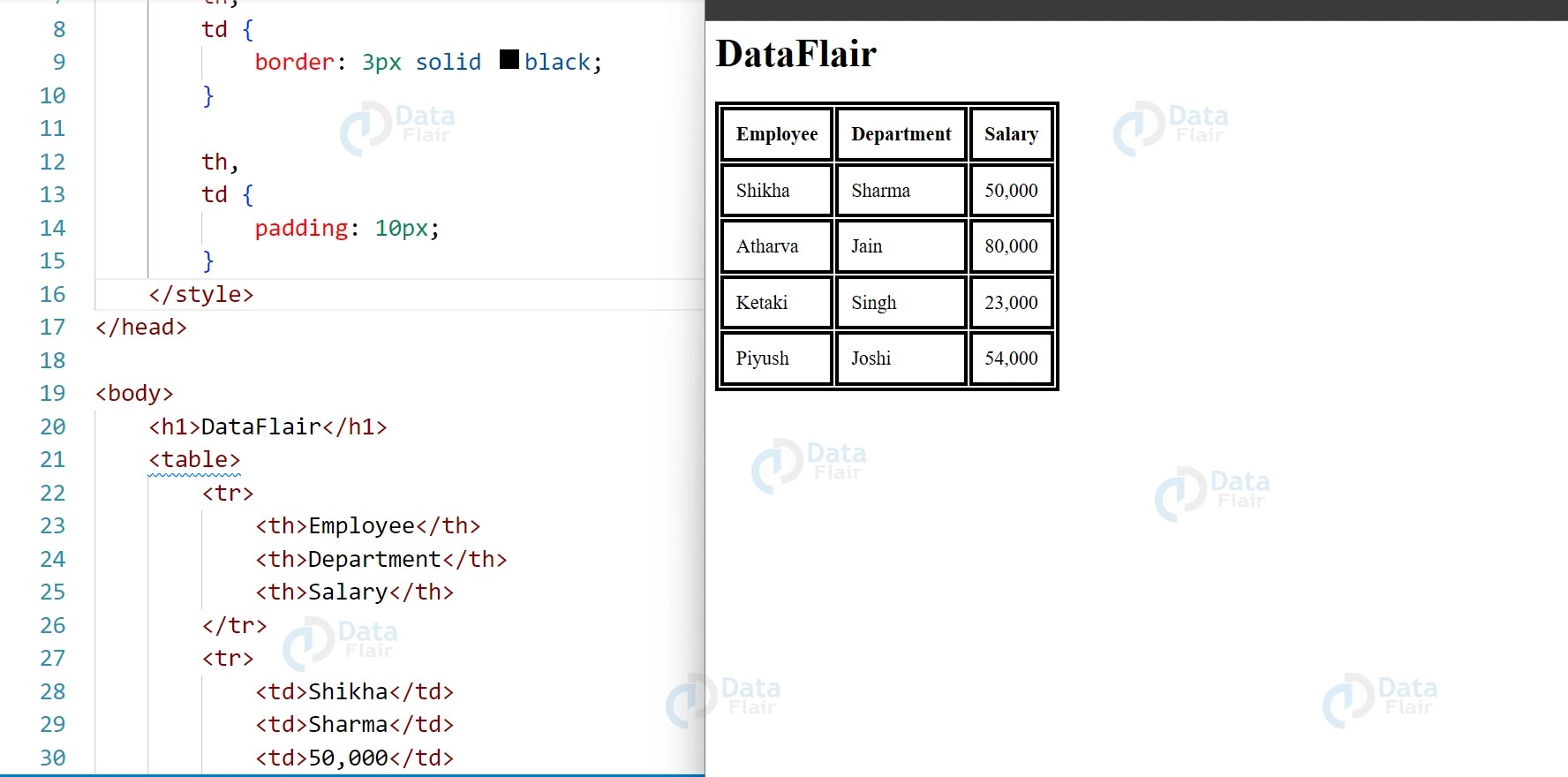 Tables in CSS with Examples DataFlair
