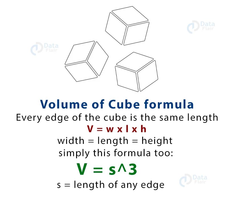 How to Calculate the Case Cube of a Box? DataFlair