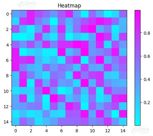 Introduction to Matplotlib DataFlair