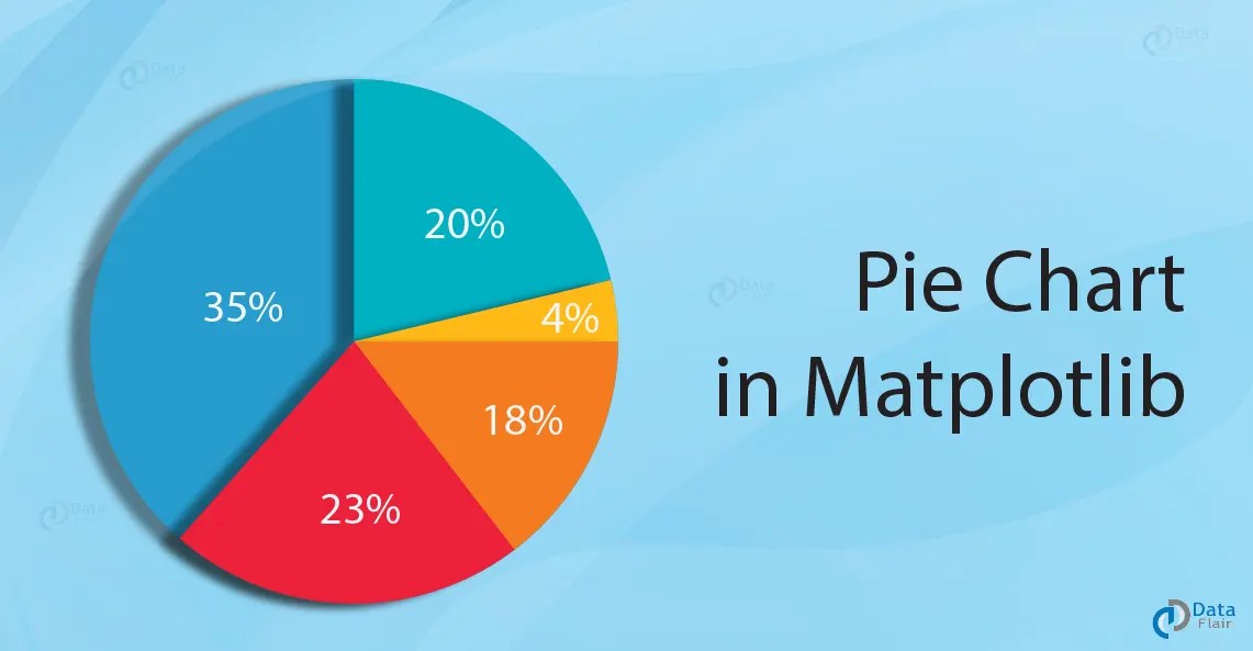 Pie Charts in Matplotlib DataFlair