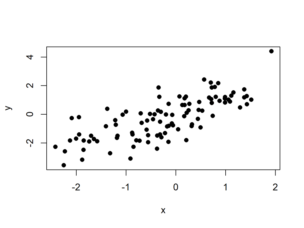 Draw Line Segment to Plot in Base R (Example) segments Function