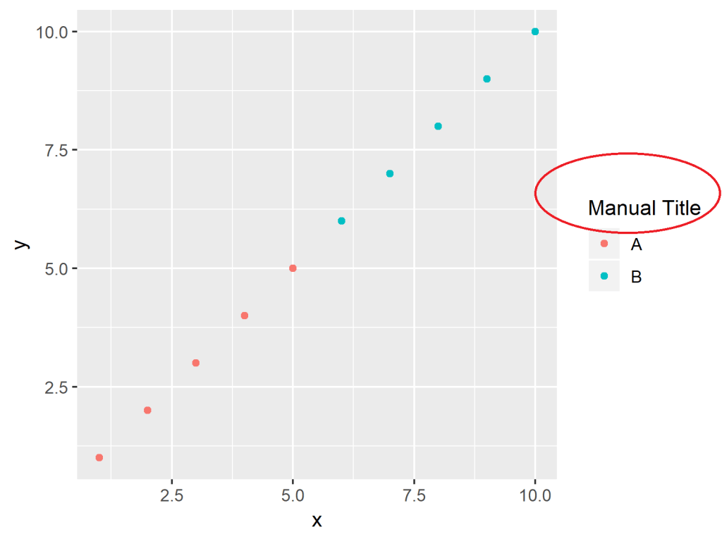 Rename Legend Title of ggplot2 Plot in R (Example) Change Name