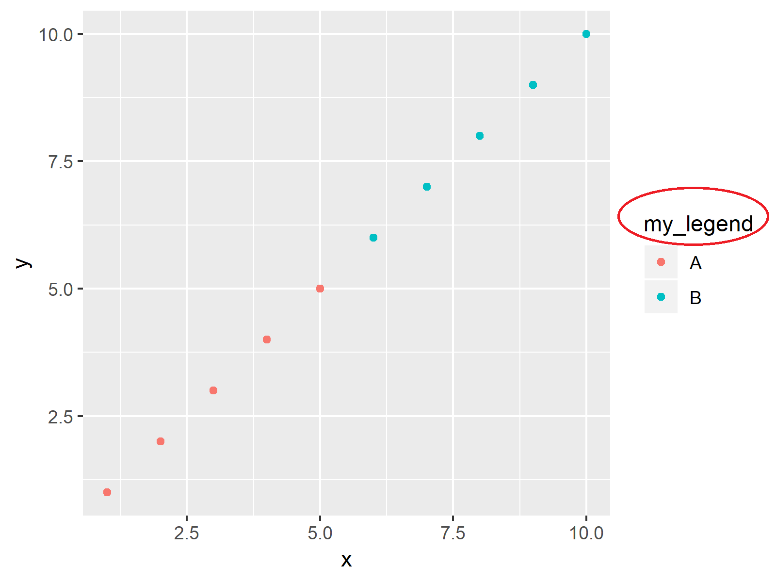 Forest Plot Ggplot2