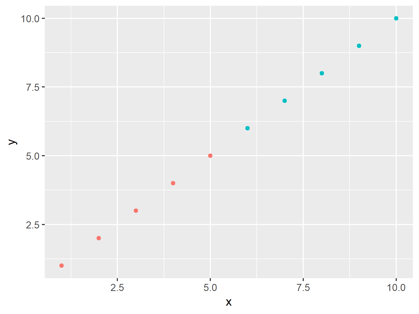 Delete Legend from ggplot2 Plot in R (Example) Remove All Legends