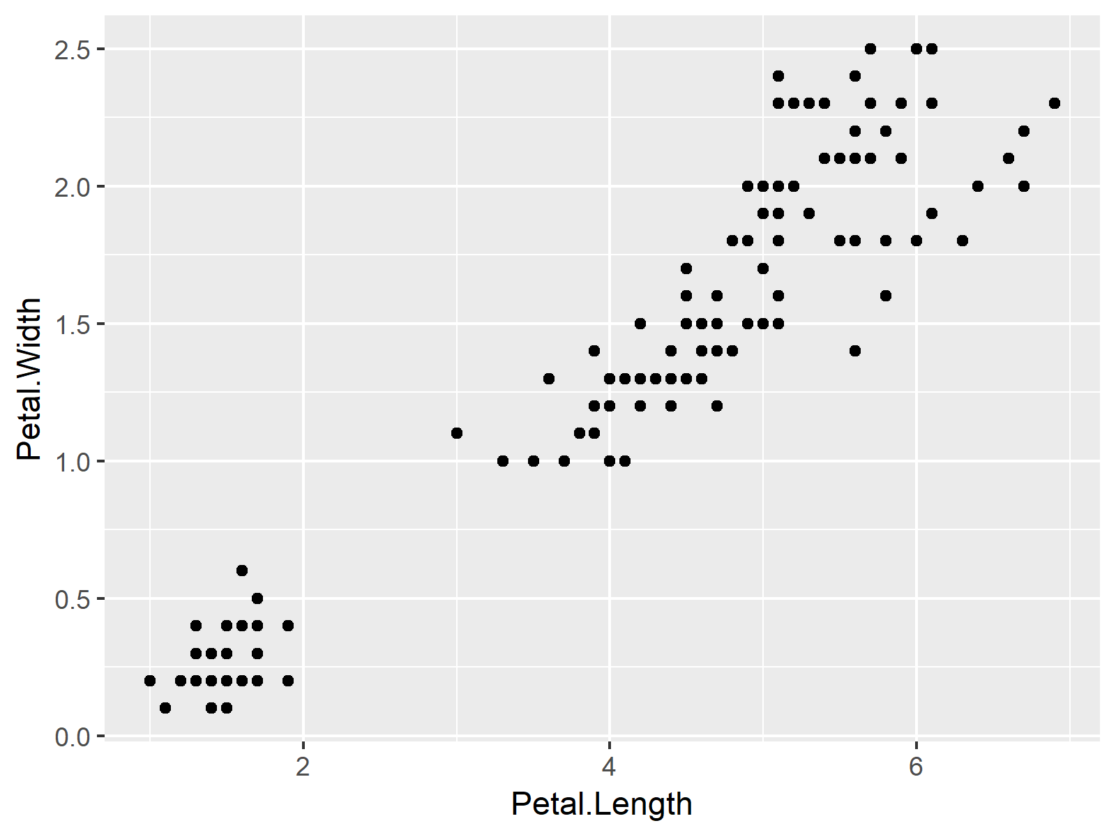 How To Add Text Outside Of Ggplot Plot Borders In R Example Code 20224