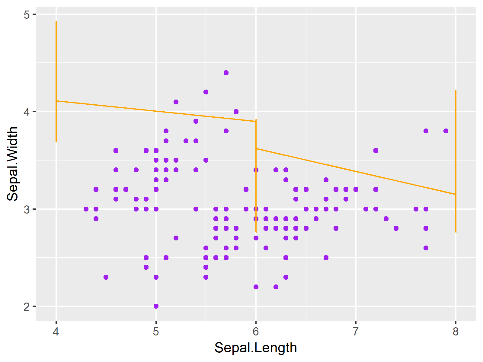 R How to Draw a ggplot2 Plot from 2 Different Data Sources in R (Example Code)