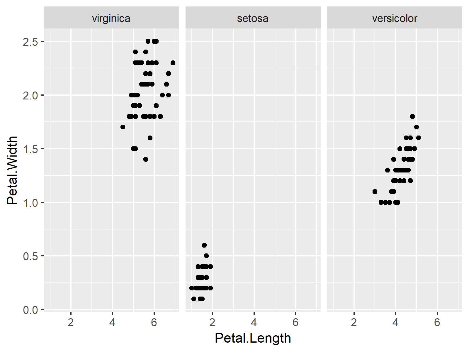 Manually Sort Panels of Facet Plot R ggplot2 Package (Example Code)