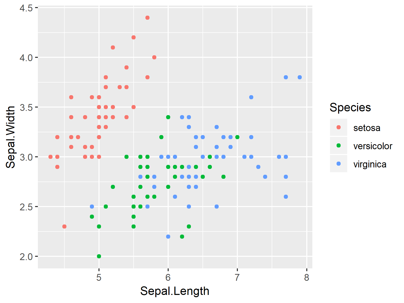 Change Transparency of ggplot2 Plot Legend Items in R (Example Code) Change Transparency of ggplot2 Plot Legend Items in R (Example Code)