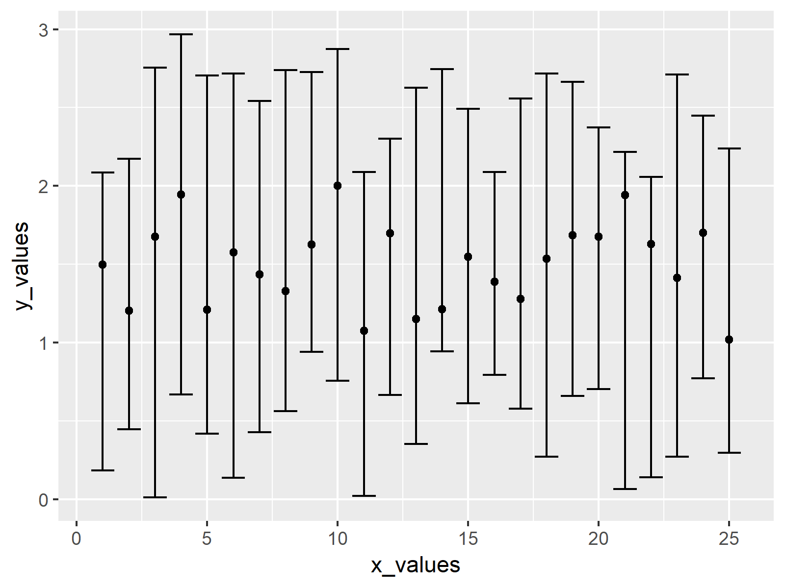 R How to Plot Data with Confidence Intervals Using ggplot2 Package (Example Code)