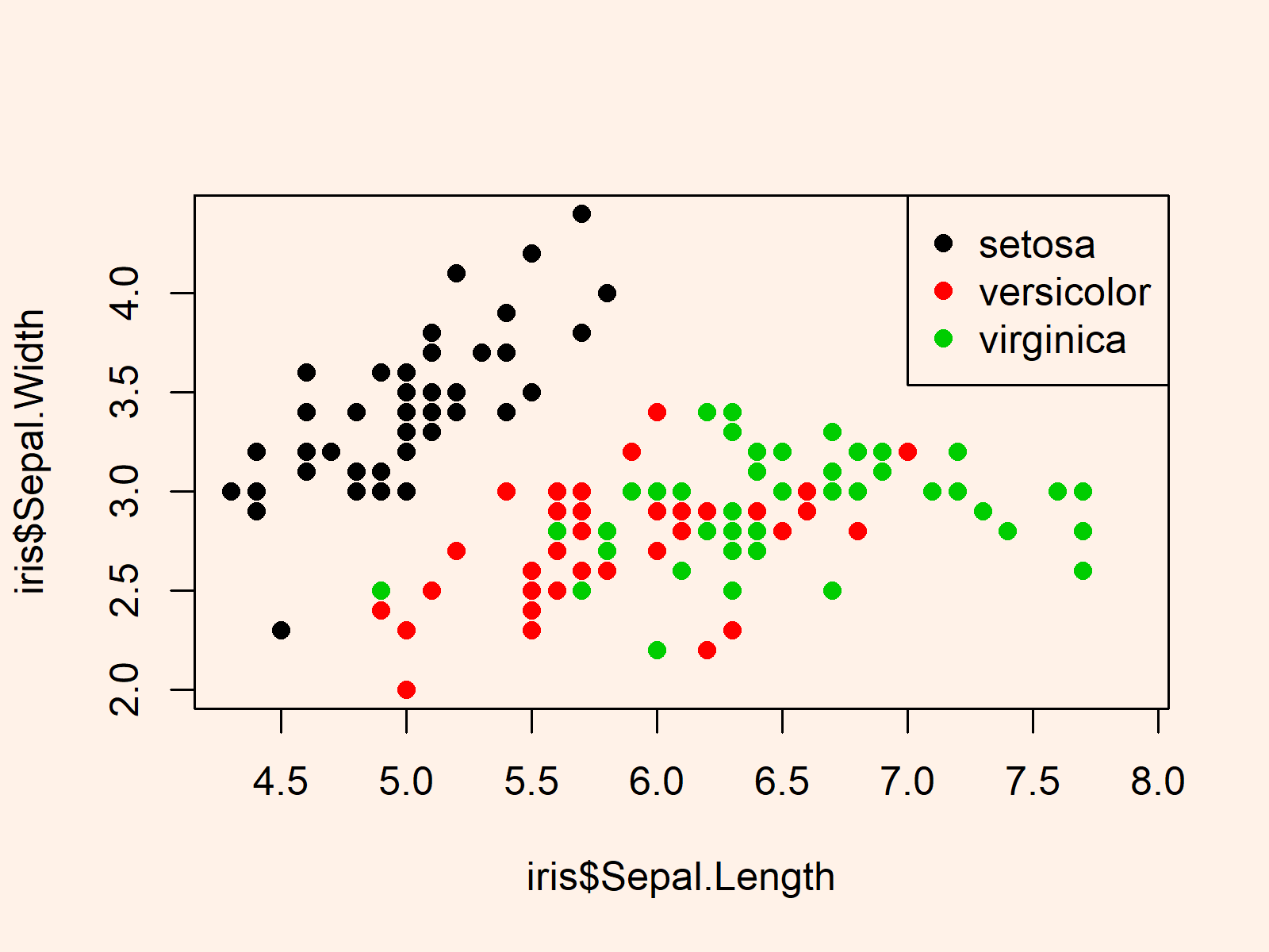 R How to Increase / Decrease the Plot Legend Size (2 Examples)