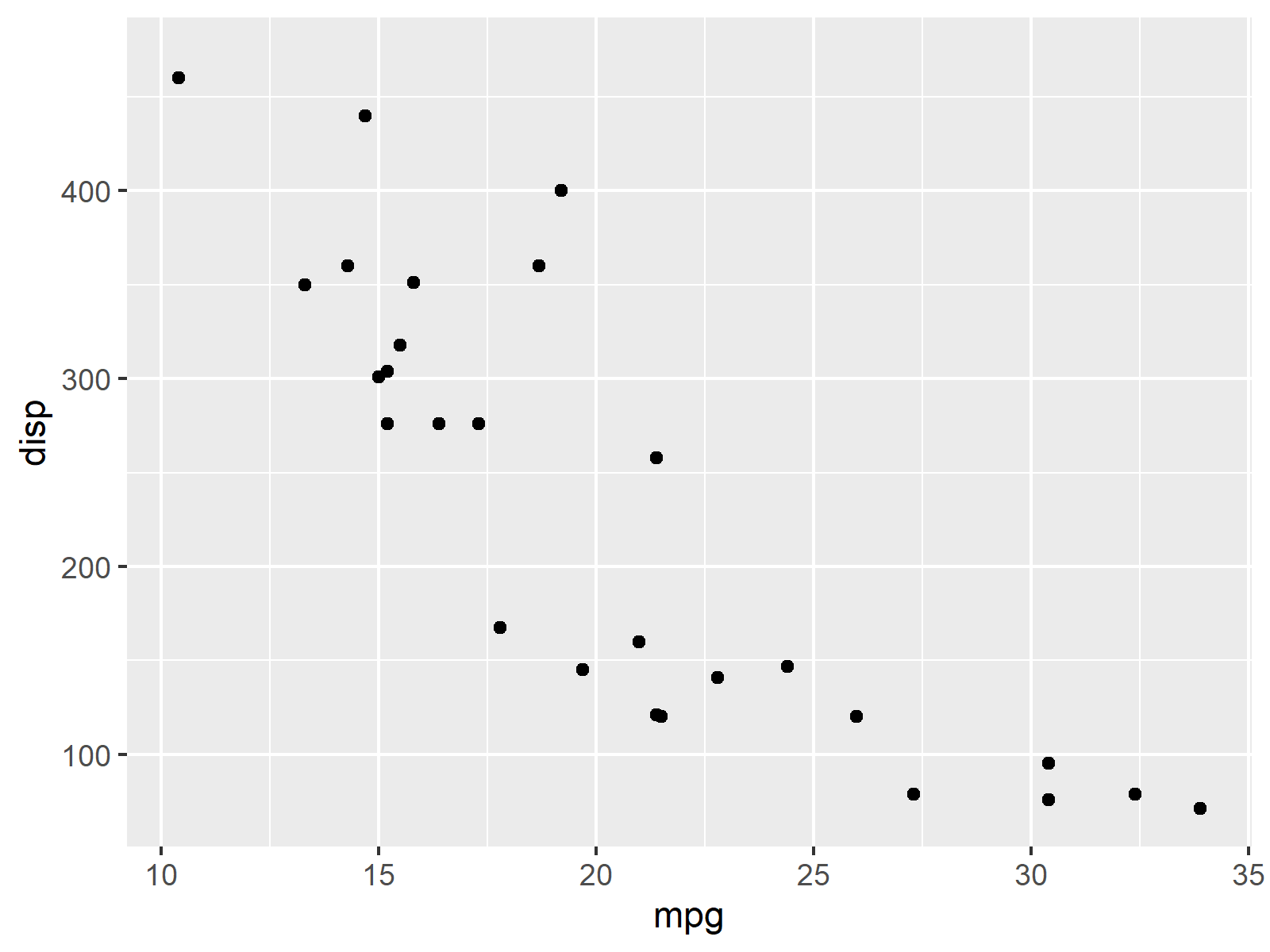 Eliminate Missing Values Before Drawing Ggplot2 Plot In R 2 Examples Images