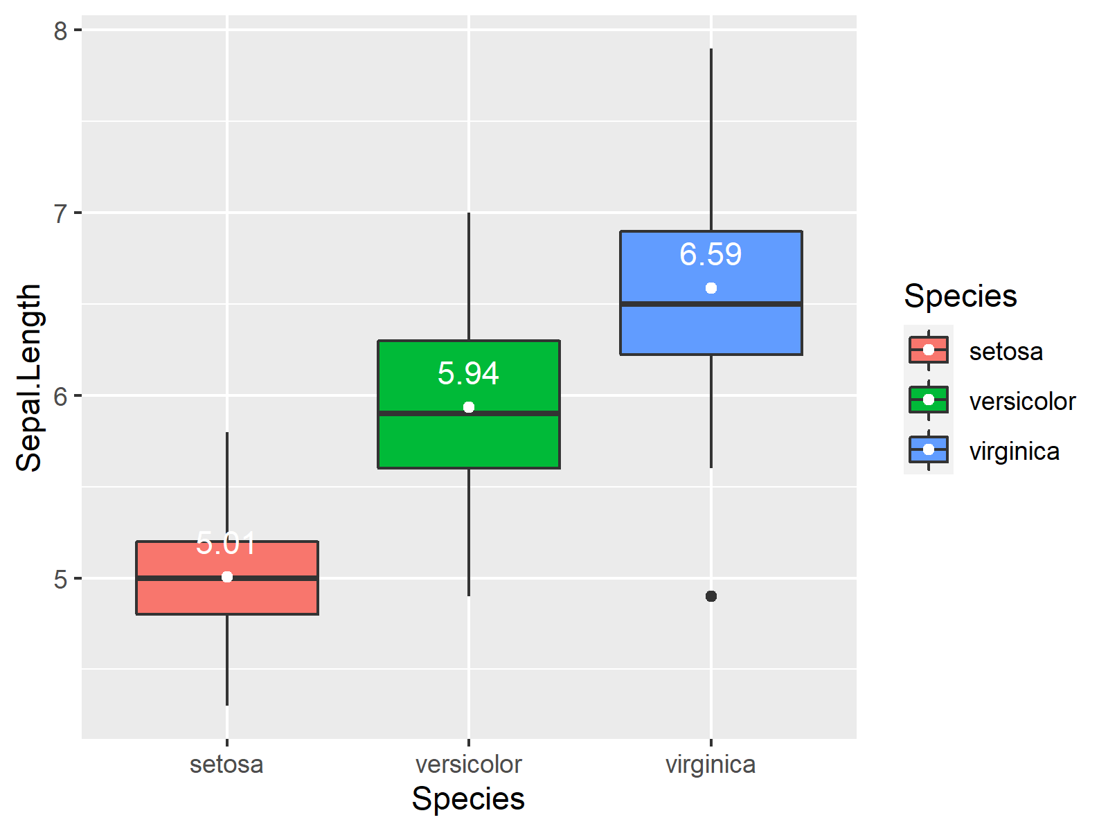 How To Create A Boxplot With Means In R 2 Examples Images