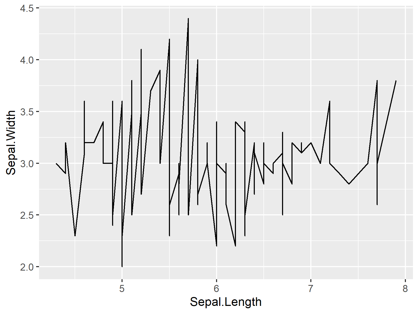 Change Axis Ticks of ggplot2 Graph in R (Example Code)