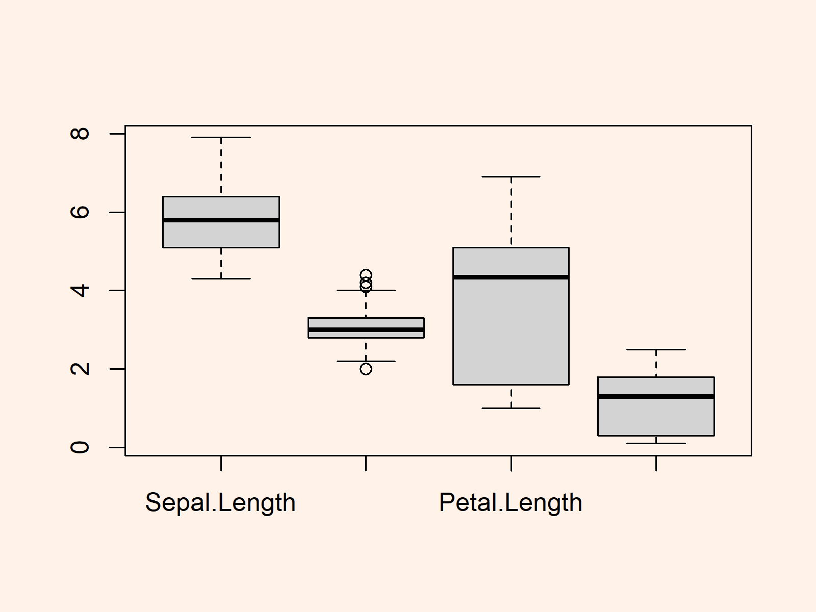 How to Modify XAxis Labels of Boxplot in R (Example Code)