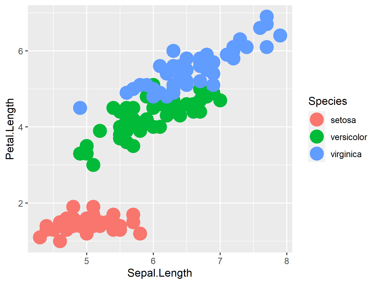 R Change ggplot2 Fill & Color Using scale_brewer [RColorBrewer