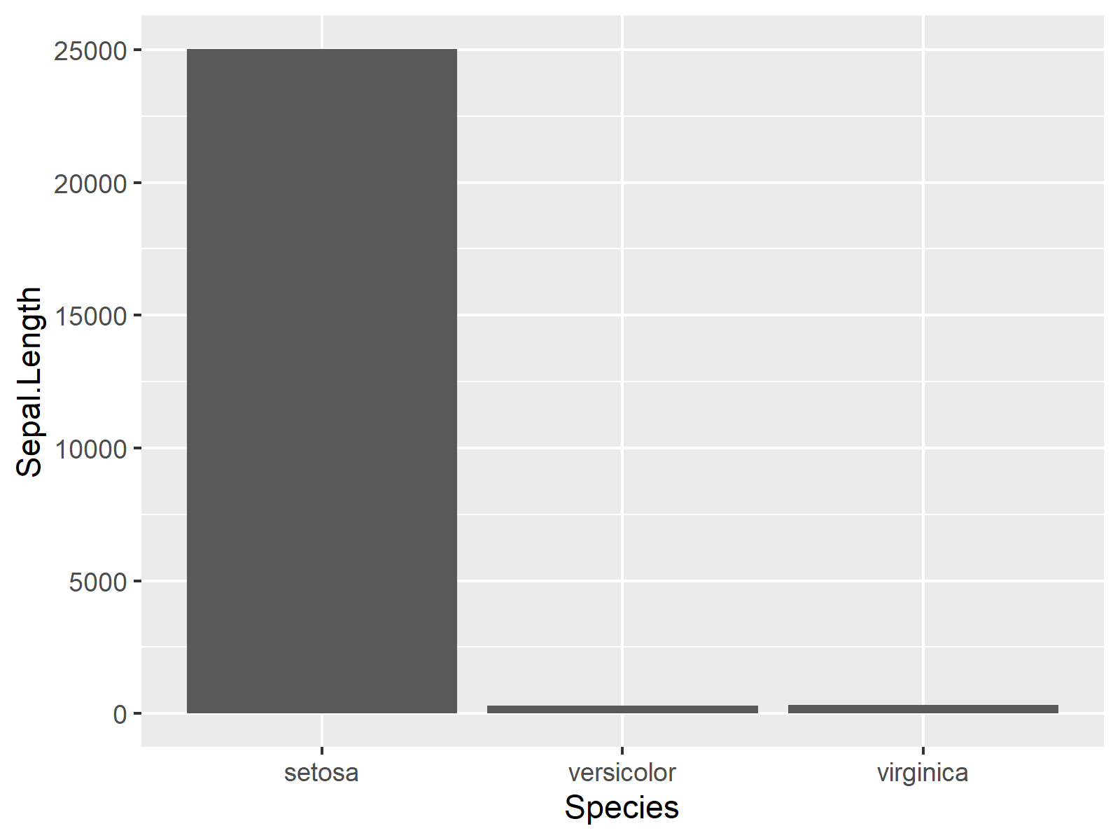 Draw ggplot2 Barchart with Axis Break & Zoom in R (Example Code)