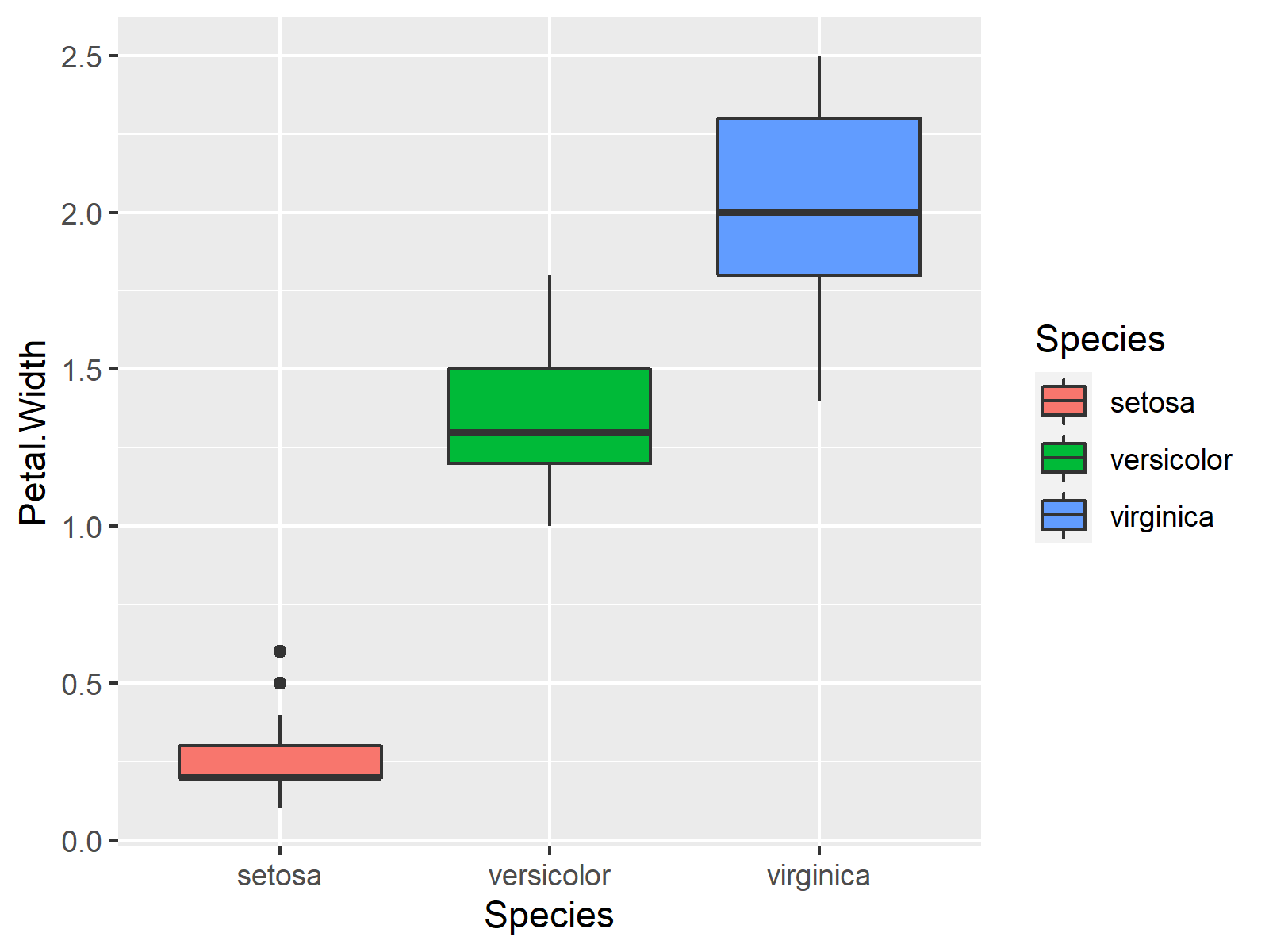 Modify Box & Fill Colors of ggplot2 Boxplot in R (2 Examples)