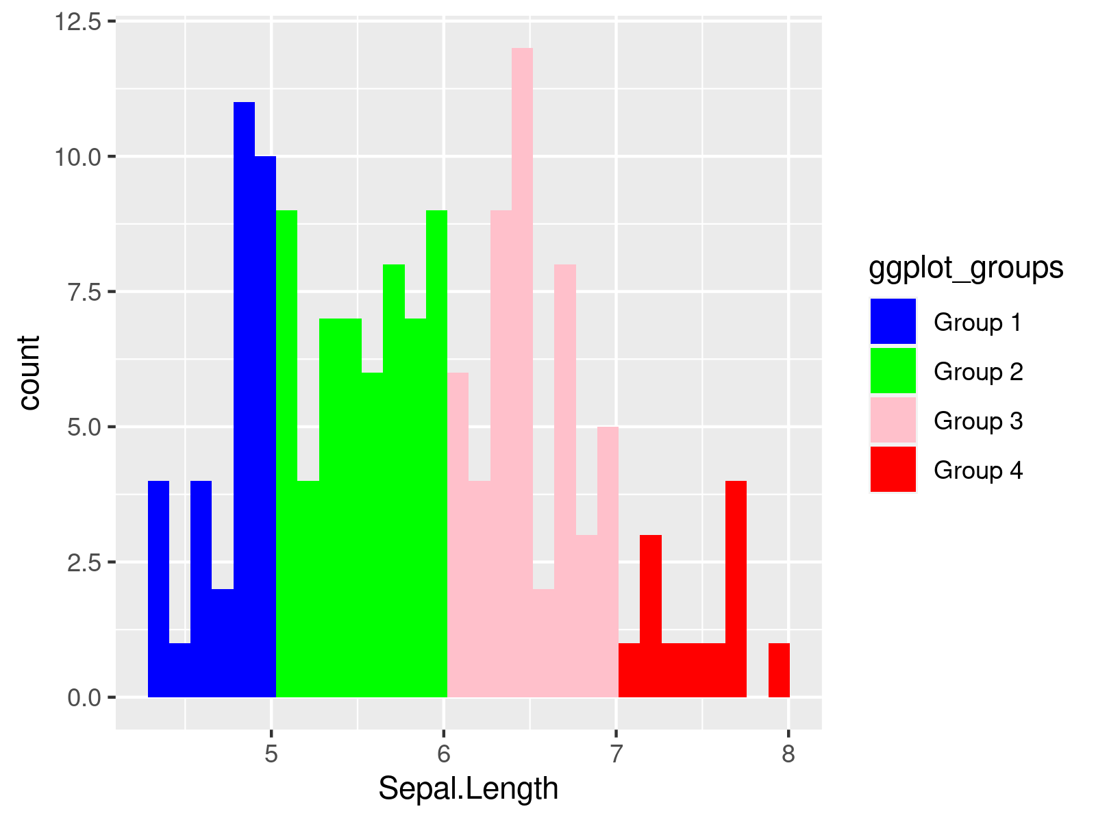 Plot Histogram with Multiple Different Colors in R (2 Examples)