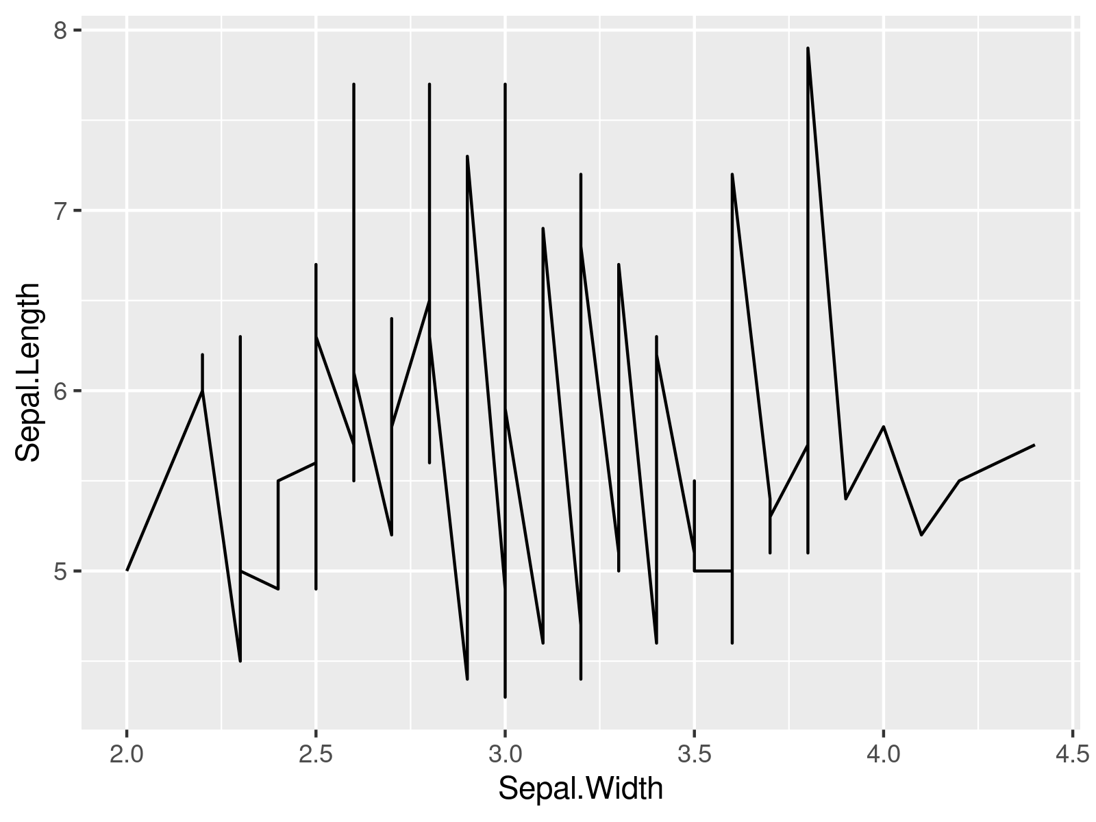 Change ggplot2 Plot Background Colors by Region in R (Example Code)