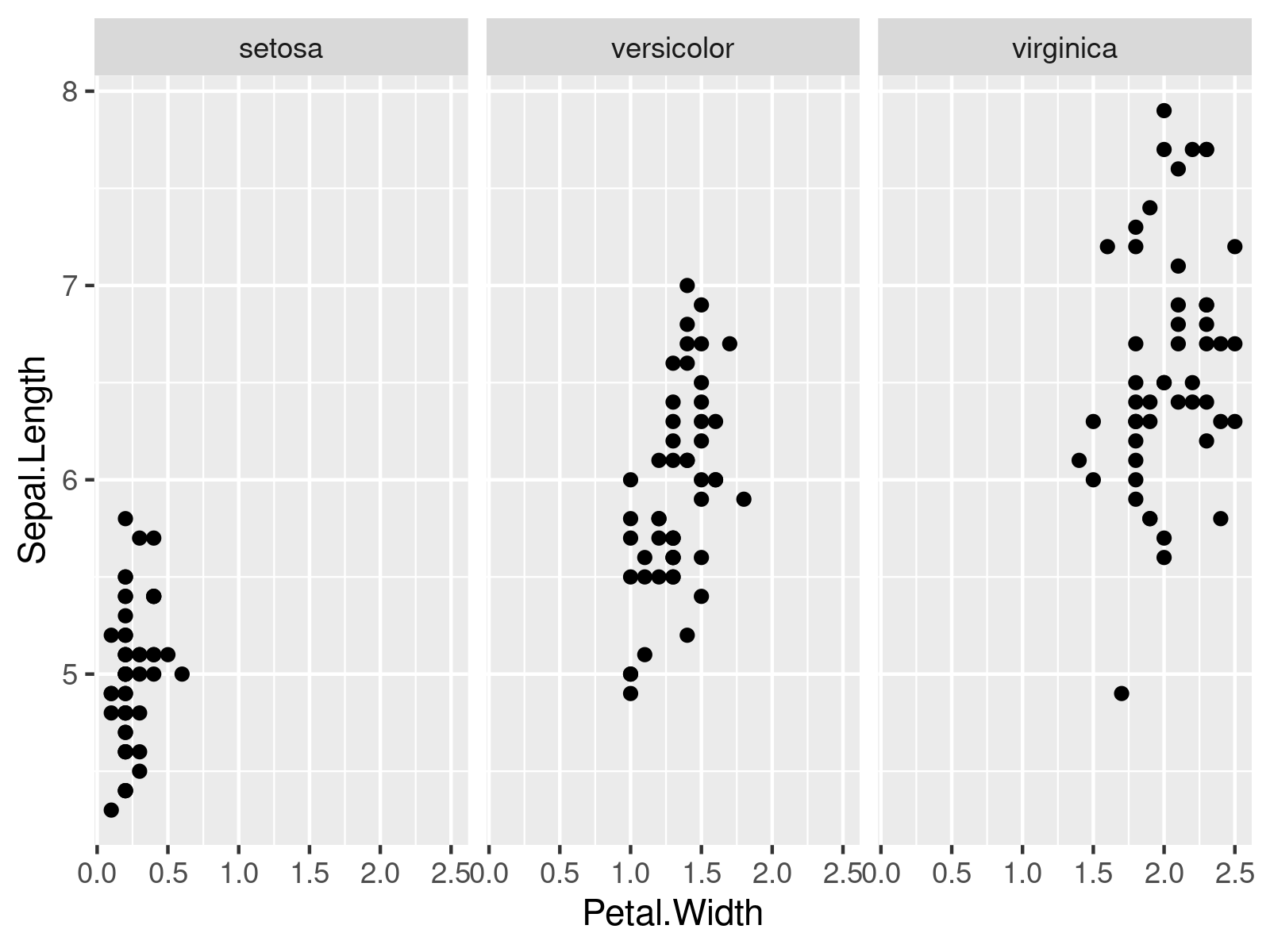 Draw Different Lines to ggplot2 Facet Grid in R (Example Code)
