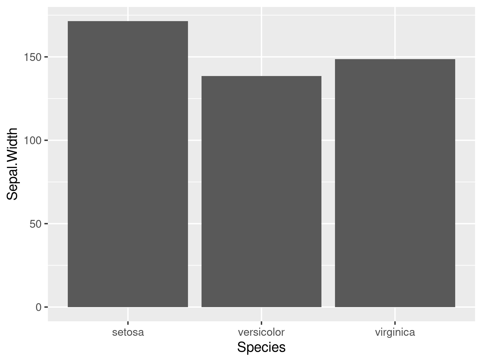 Draw ggplot2 Line & Barplot in Same Graph in R (Example Code)