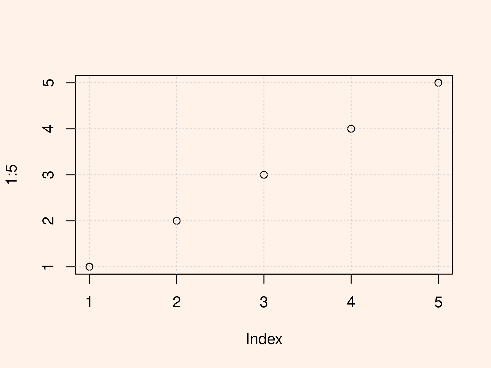 Draw Grid with Tick Marks on Corresponding Default Axis in R (Example Code)