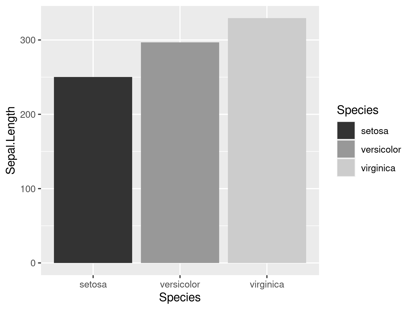 Create ggplot2 Graphic with Greyscale in R (Example Code)