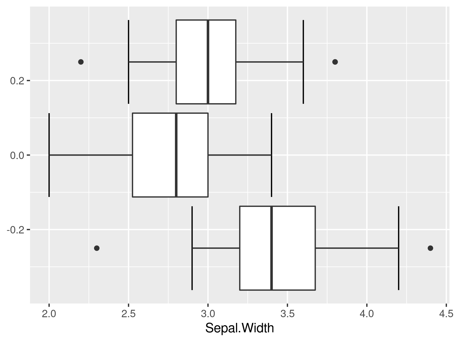 Draw ggplot2 Boxplot with Error Bars / Whiskers in R (Example Code)