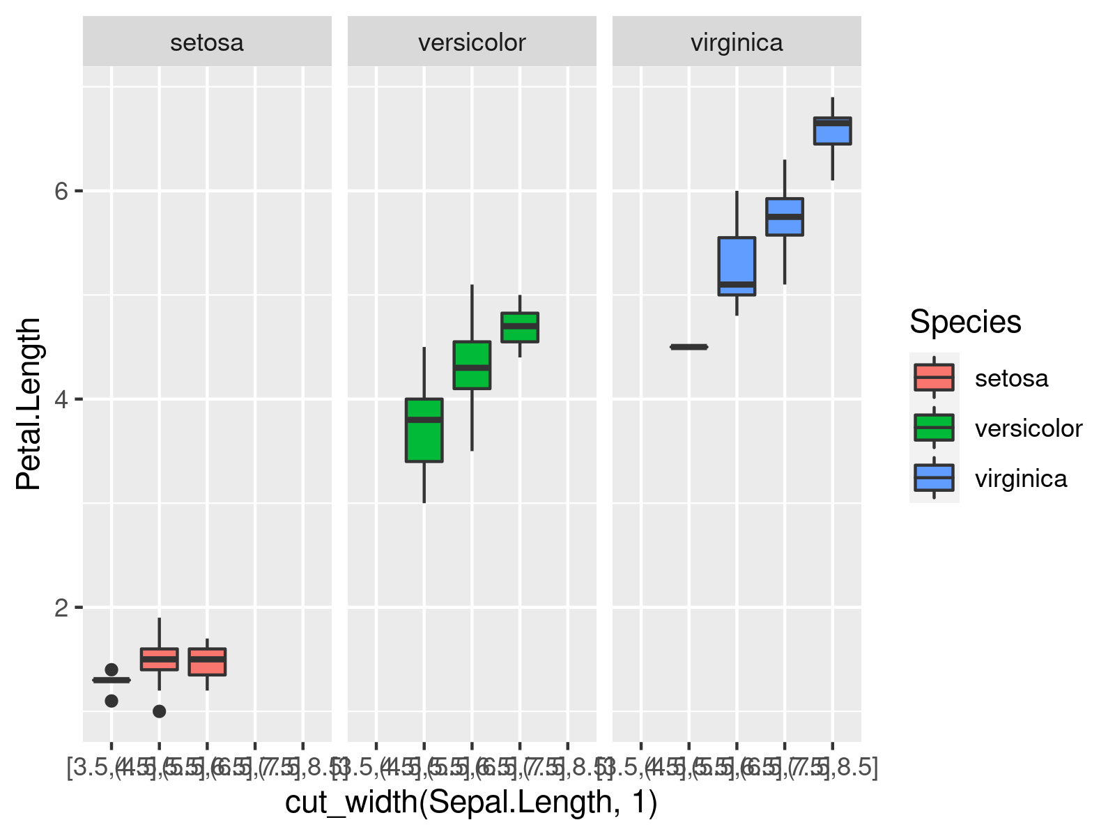 ggplot2 Facet Boxplot for Groups of Continuous Variable in R (Example Code)