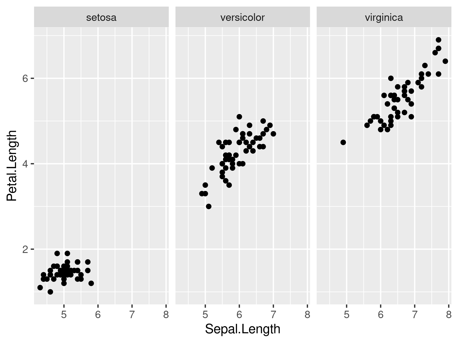 Modify ggplot2 Facet Label Background & Text Colors in R (Example Code)