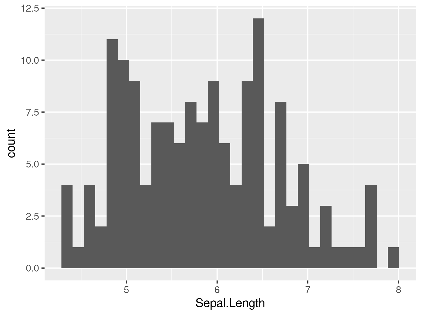 R Warning Message Removed rows containing nonfinite values (stat_bin
