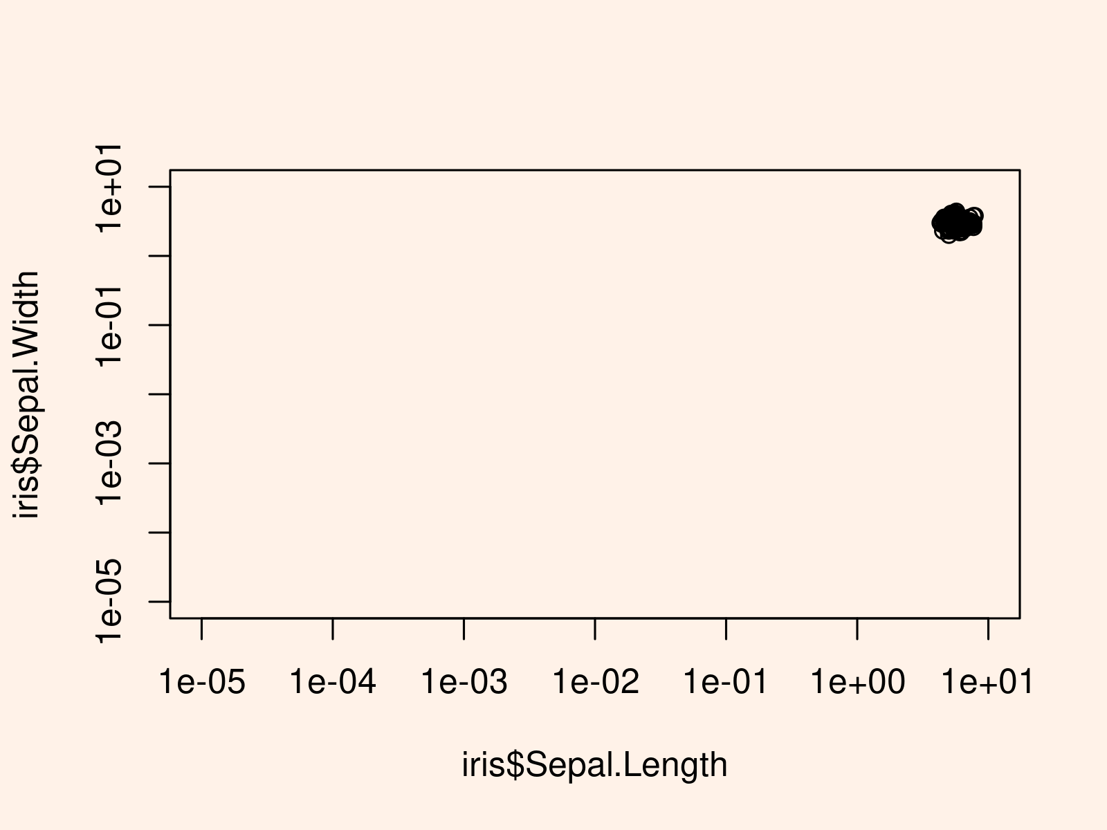 Specify xlim & ylim for LogScale in Base R Plot (2 Examples)