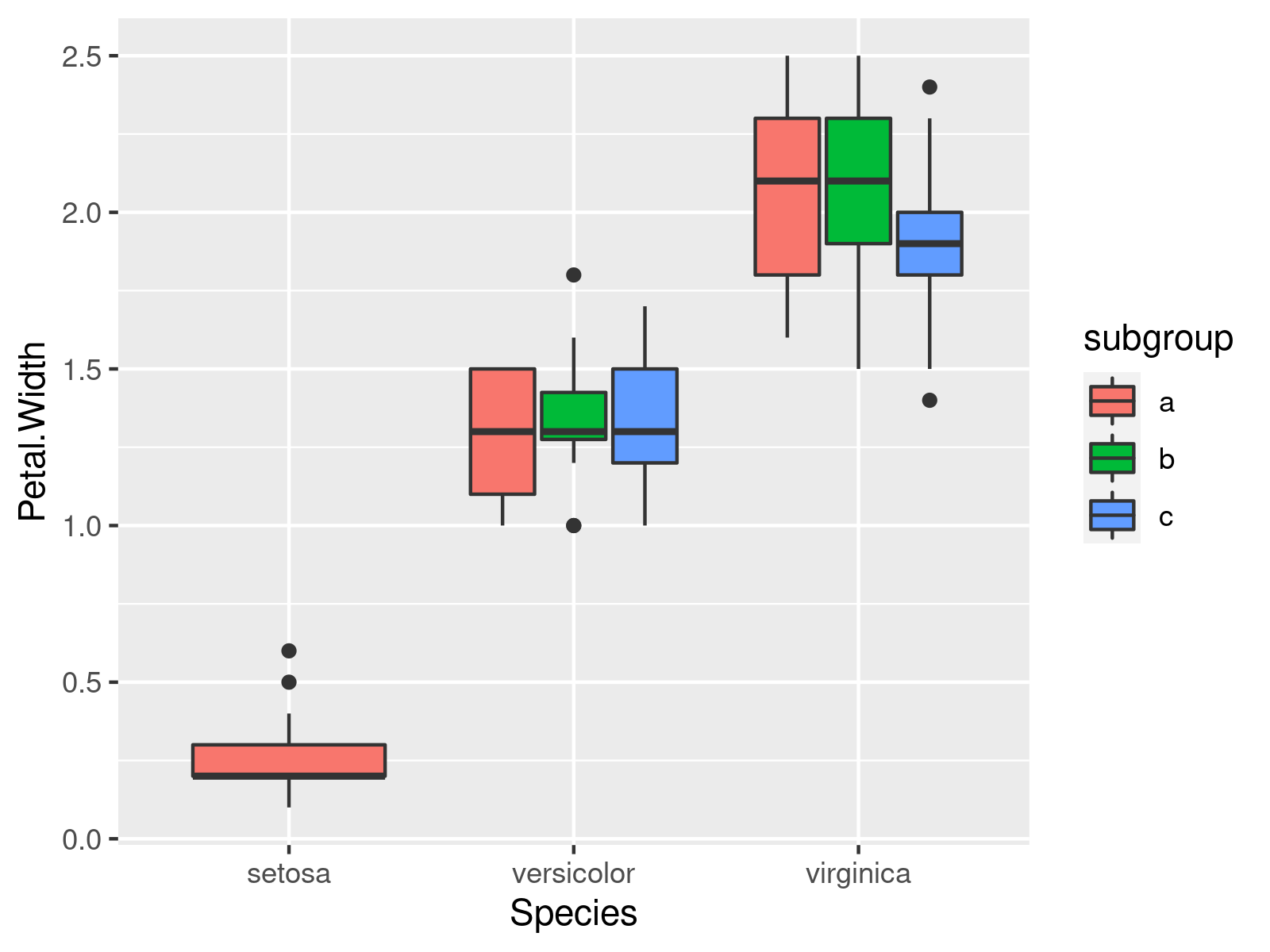 Adjust Width & Position of Specific ggplot2 Boxplot in R (2 Examples)