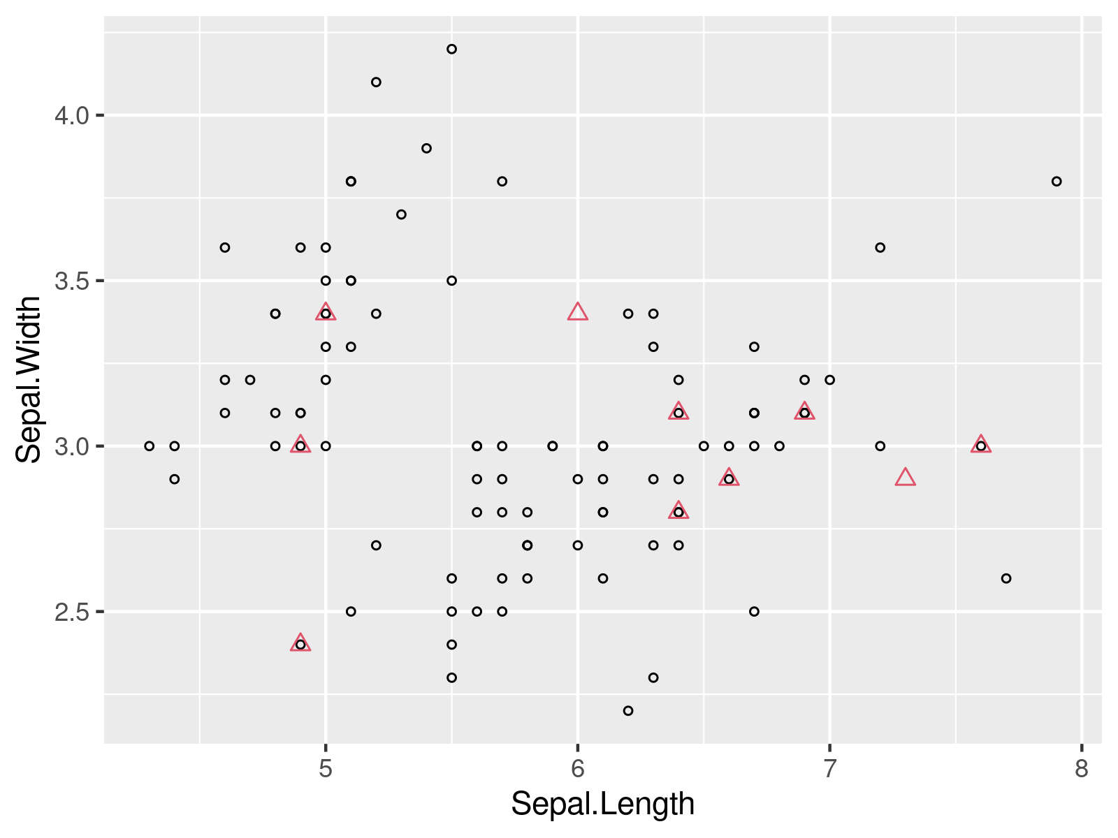 ggplot2 Plot of Two Data Frames with Different Sizes in R (Example Code)