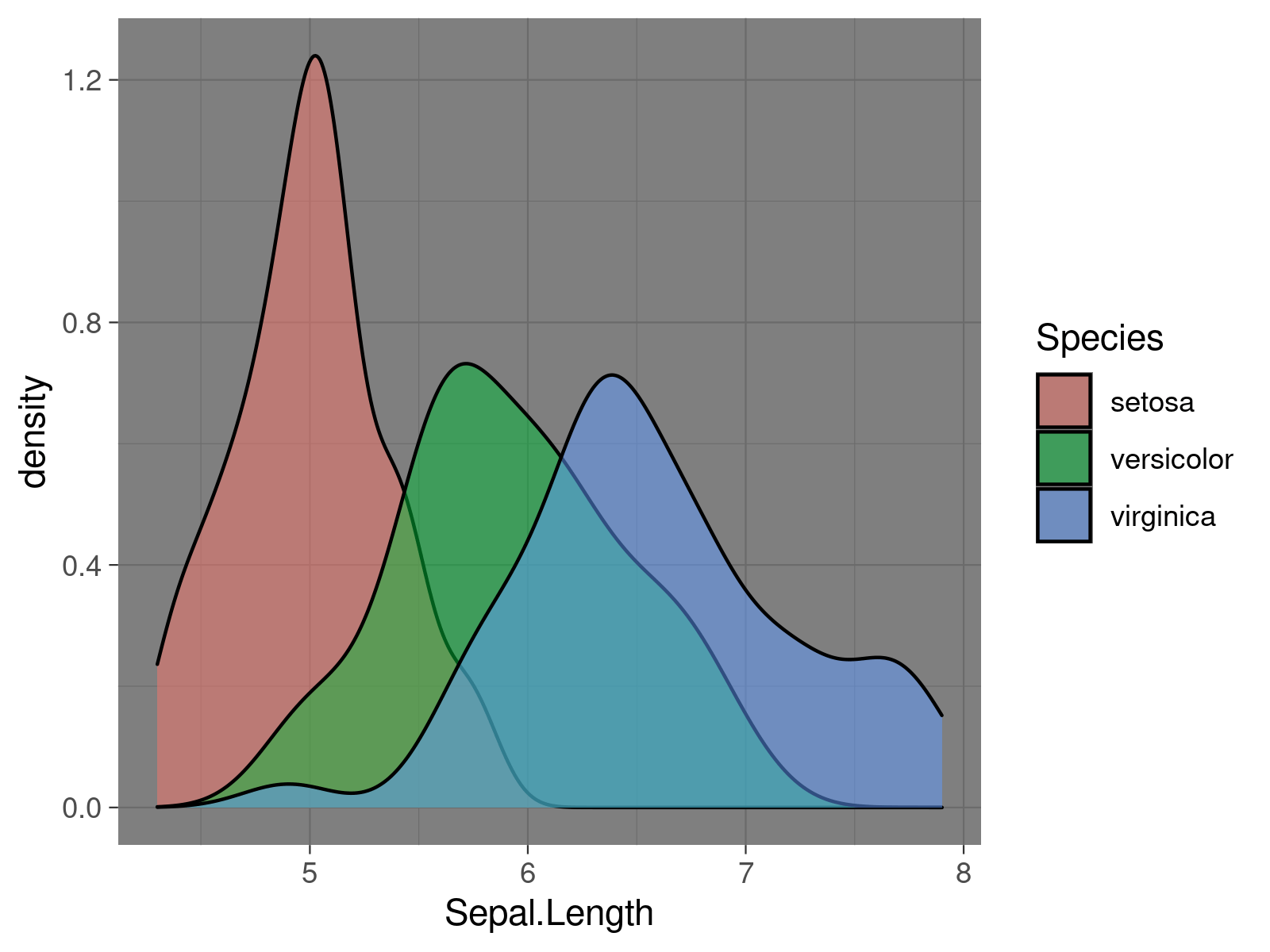 theme_dark() Function Change ggplot2 Theme in R (4 Examples)