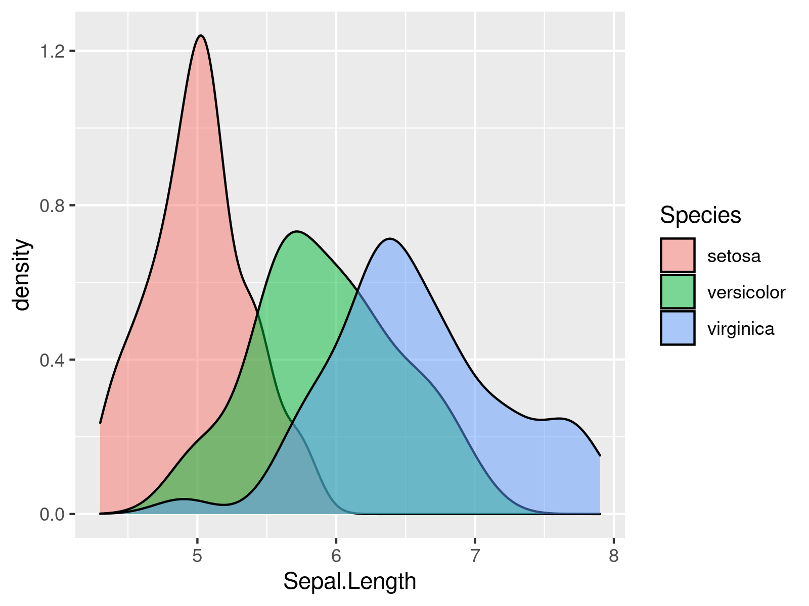 theme_gray() Function Change ggplot2 Theme in R (4 Examples)