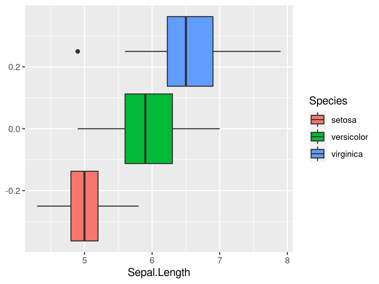 theme_gray() Function Change ggplot2 Theme in R (4 Examples)