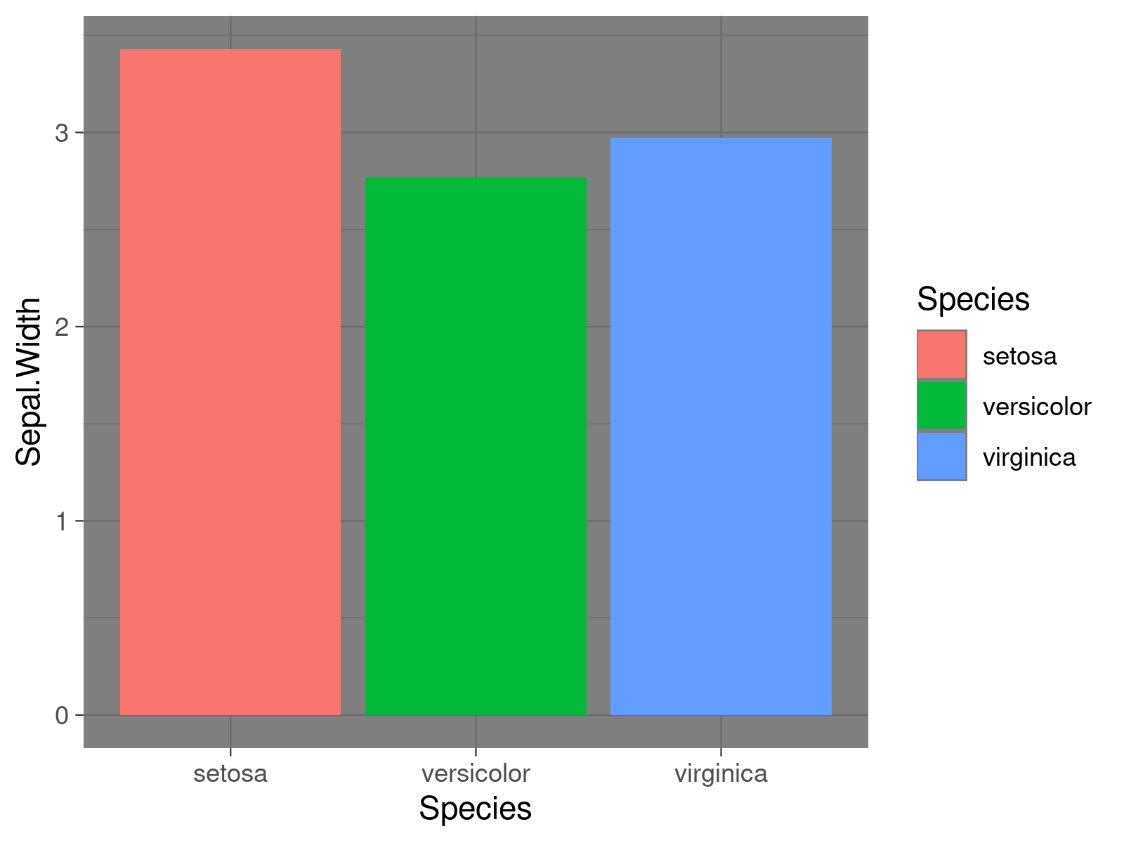 theme_dark() Function Change ggplot2 Theme in R (4 Examples)