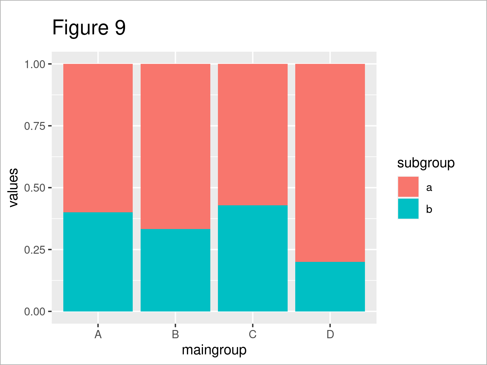 Draw Barplot in R (5 Examples) How to Plot Barchart in Base & ggplot2